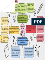 Mapa Conceptual