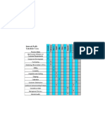 Internal audit schedule