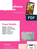 Food Delivery Agencies: Comparision Chart