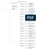 Diagrama de Procesos