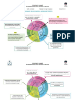 El Diagrama de Ejes de Desarrollo, Aprendizaje y Ámbitos