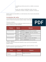 Verbos: Acciones, Estados y Procesos