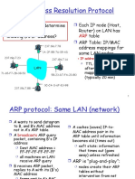 ARP Protocol Address Resolution