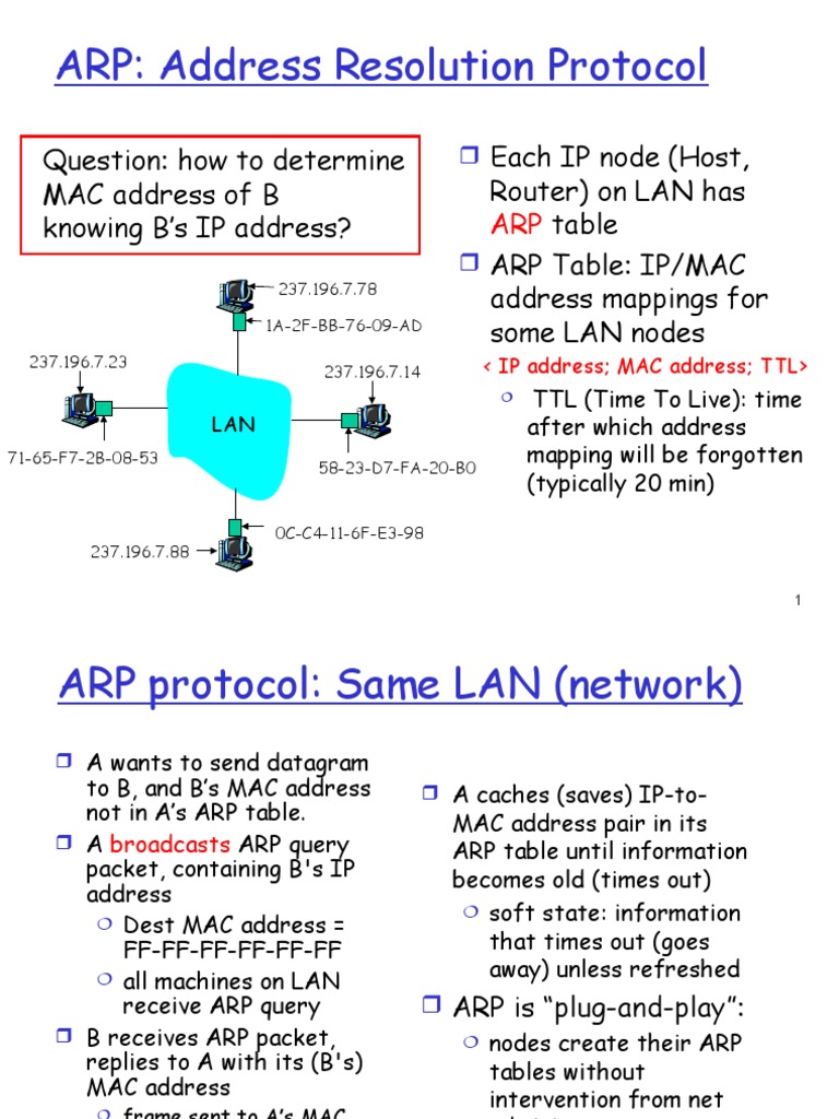 Understanding Address Resolution Protocol (ARP) and its Role in