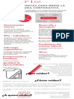 INFOGRAFÍA - Herramientas para Medir La Cultura Empresarial