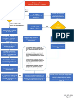 FR - STL.023 R01 Diagrama de Flujo Covid 19