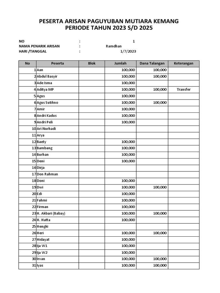 Data Arisan 2 | PDF