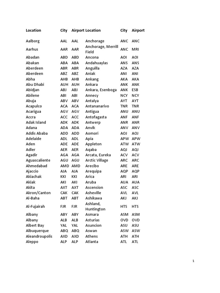 IATA Airport Codes Reference Guide | PDF | Vaccines | Medicine