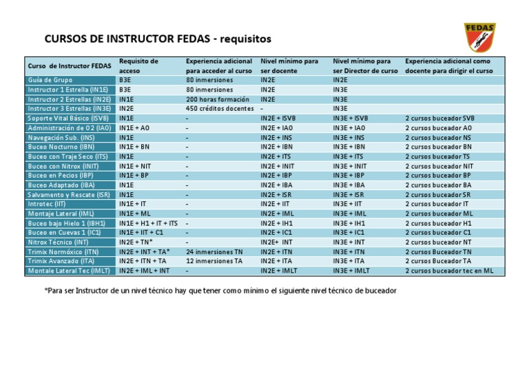 Cursos de Instructor Fedas | PDF | Buceo bajo el agua | Deportes