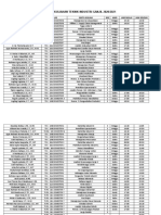 Jadwal Perkuliahan Teknik Industri Ganjil 2020/2021: Dosen Kelas Mata Kuliah SKS Hari Jam Mulai Jam Selesai