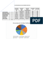 Tabla de Frecuencias de Los Partidos Politicos