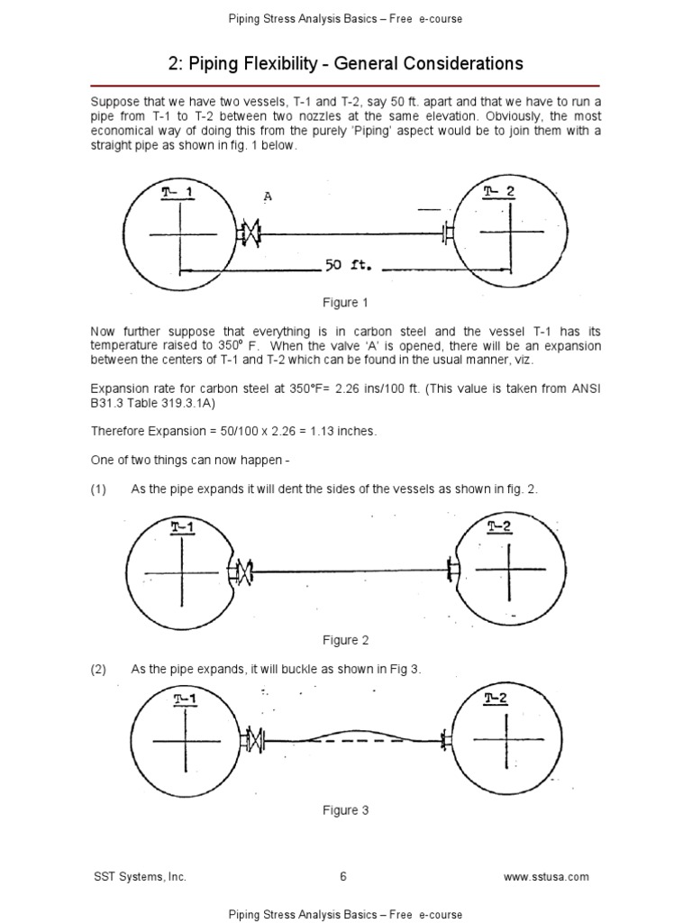Piping Stress Analysis Basics E-Course | PDF | Science & Mathematics ...