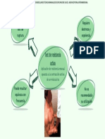 Test de Resistencia Acrtiva