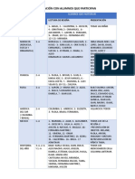 Ordenes de Presentación Por Grupos y Alumnos