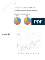 Canada online retail sales pie charts 2005 vs 2010