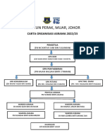 Carta Organisasi Asrama