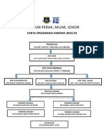 Organisasi Asrama