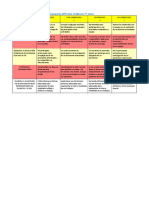 Plantilla de Rubrica Evaluacic3b3n Abp