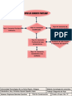 Diagrama de Flujo 3