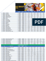 Schedule BNSP Haikal