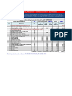 Presupuesto Plan Covid Supervision