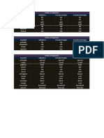 Verbos Irregulares-1
