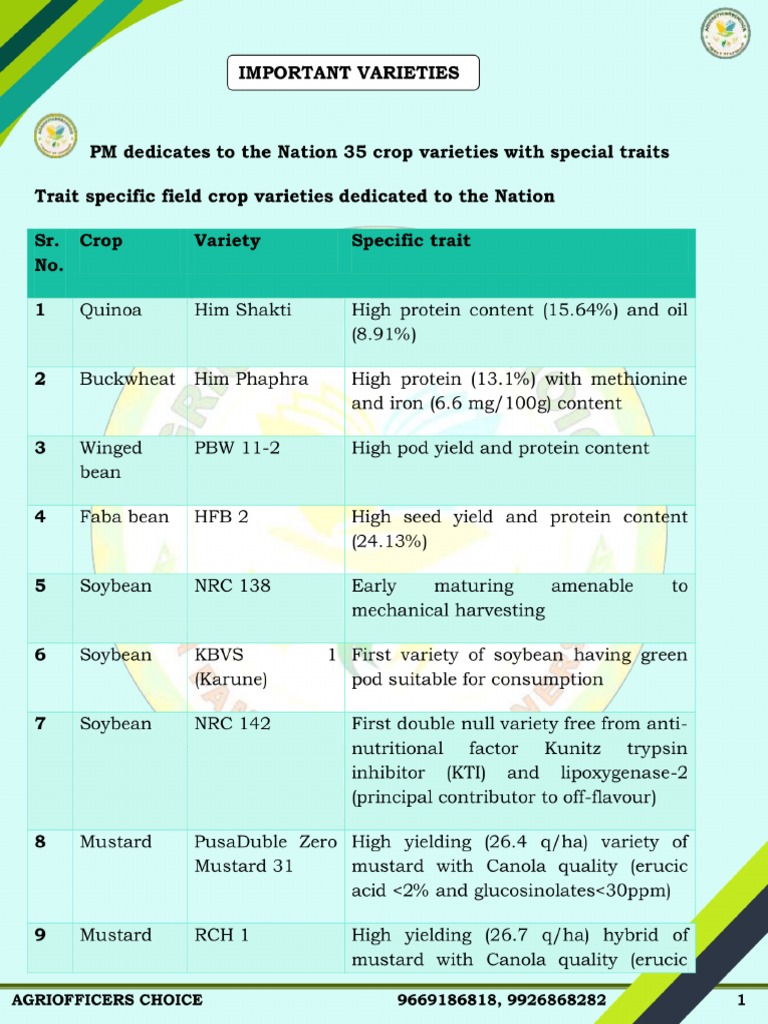 Important Varieties | PDF
