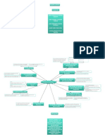 Mapa Conceptual de Prueba de Hipótesis