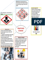 Riesgos de Manejo de Materiales