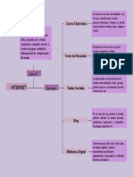 Mapa Conceptual Del Internet 5