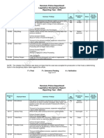 HPD Discipline Report