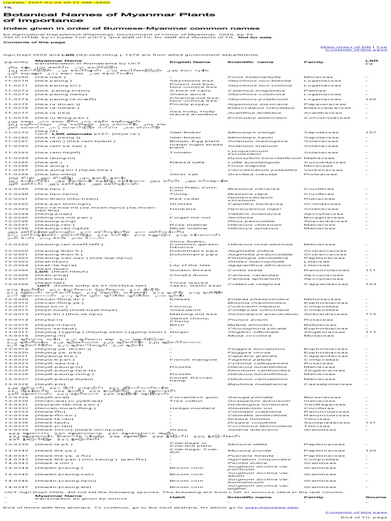 Index of Botanical Names of Myanmar Plants PDF Botany Plants