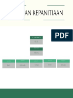 Susunan Kelanitiaan rw03