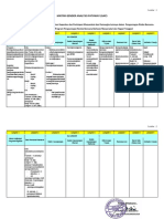 OK 1 GAP Pengembangan Program PRB1