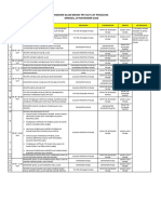 Rundown Gladi Bersih Try Out Cat Psi 29 Nov 2020