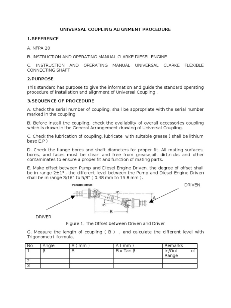 Universal Coupling Alignment Procedure