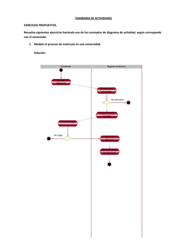 Diagrama de Actividades | PDF | Finanzas y dinero