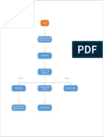 Diagrama de Comunicaciòn de Emergencia