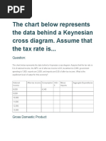 The Chart Below Represents The Data Behind A Keynesian Cross Diagram