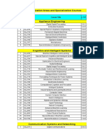 SE Areas Course List