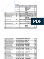 Distribución de Tareas Modernas