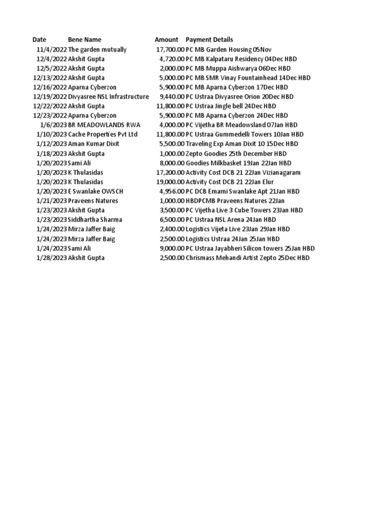a-detailed-list-of-payments-made-to-beneficiaries-along-with-payment