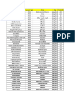 Bangalore Master Data