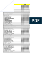 Daftar Nama Undangan Dede & Zul