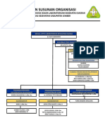 STRUKTUR ORGANISASI LABORATORIUM KESEHATAN