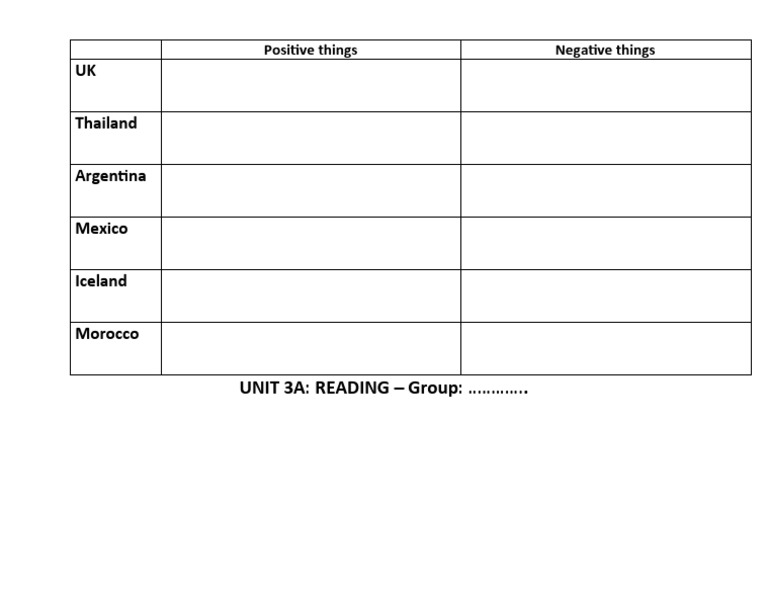 3A- Reading Tables (T2 - 10 Bản) | PDF
