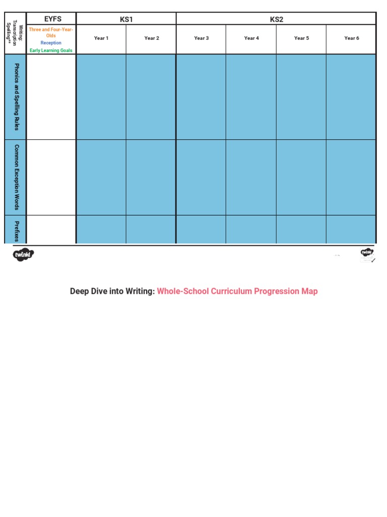 Deep Dive Into Writing Blank 2021 PDF Phonics Language Mechanics