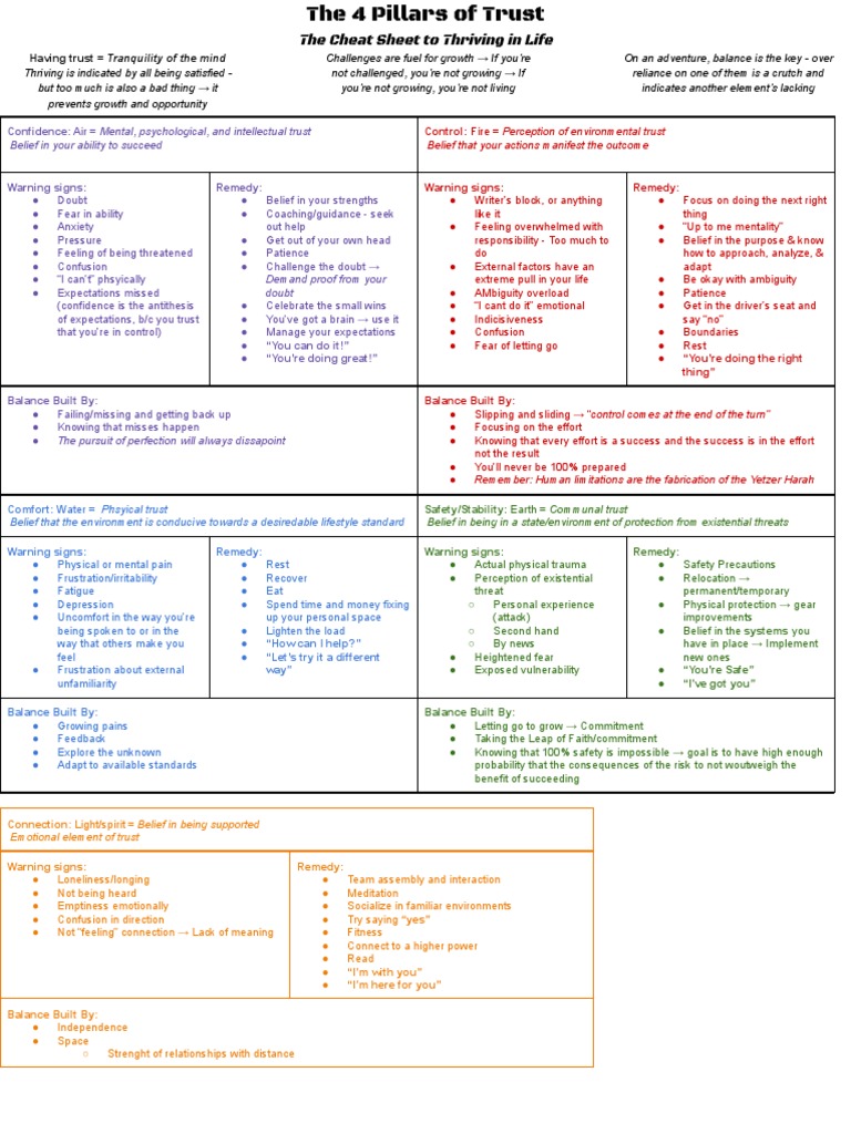 4 Pillars of Trust PDF Feeling Emotions