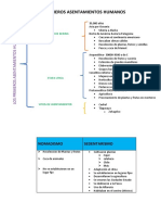 Primeros Asentamientos