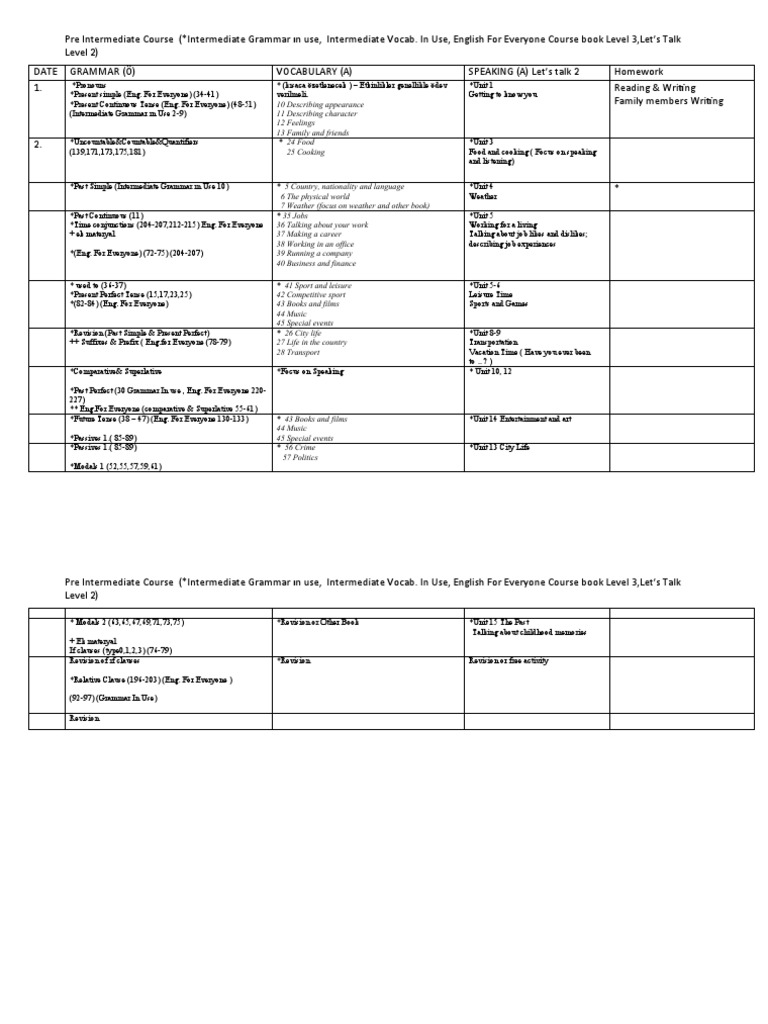 Pre Intermedia | PDF | English Language | Grammatical Tense